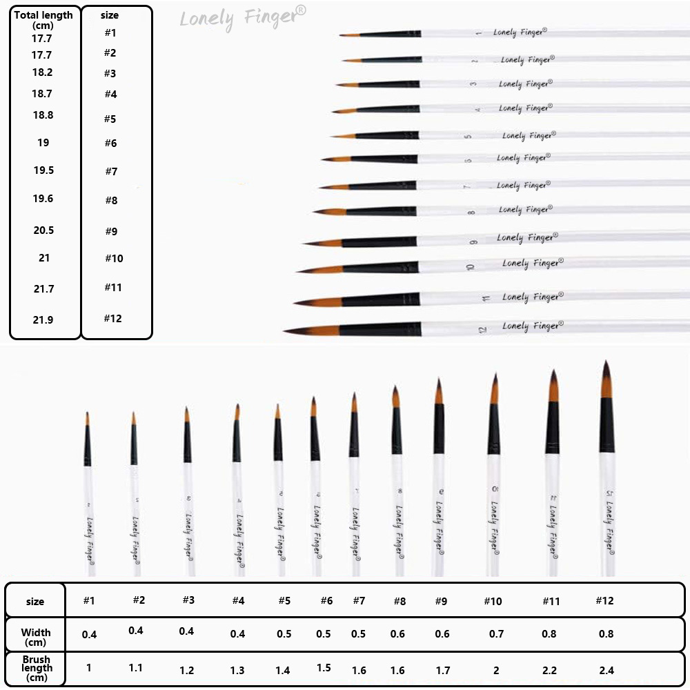 Set di pennelli per artisti in - Gouache Paint Set recensione e prezzo